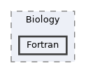 /home/runner/work/REMORA/REMORA/Source/Biology/Fortran