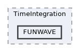 /home/runner/work/REMORA/REMORA/Source/TimeIntegration/FUNWAVE