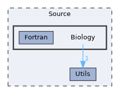 /home/runner/work/REMORA/REMORA/Source/Biology